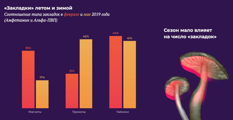 Кракен ссылка призыва нет