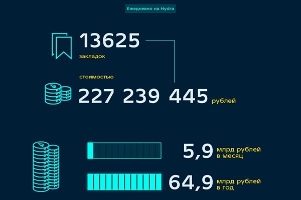 Кракен вход рабочий