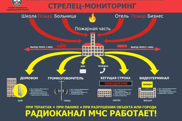 Кракен зеркало сайта