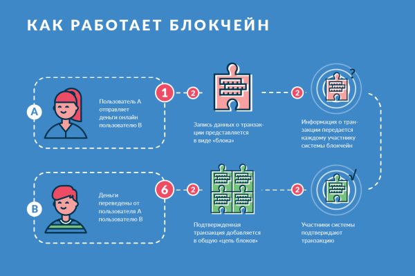 Как восстановить кракен