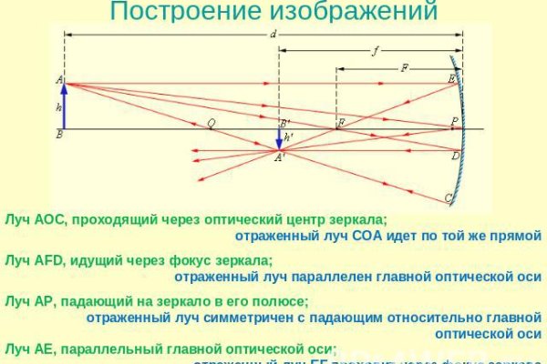 Актуальная ссылка на кракен в тор 2krnmarket