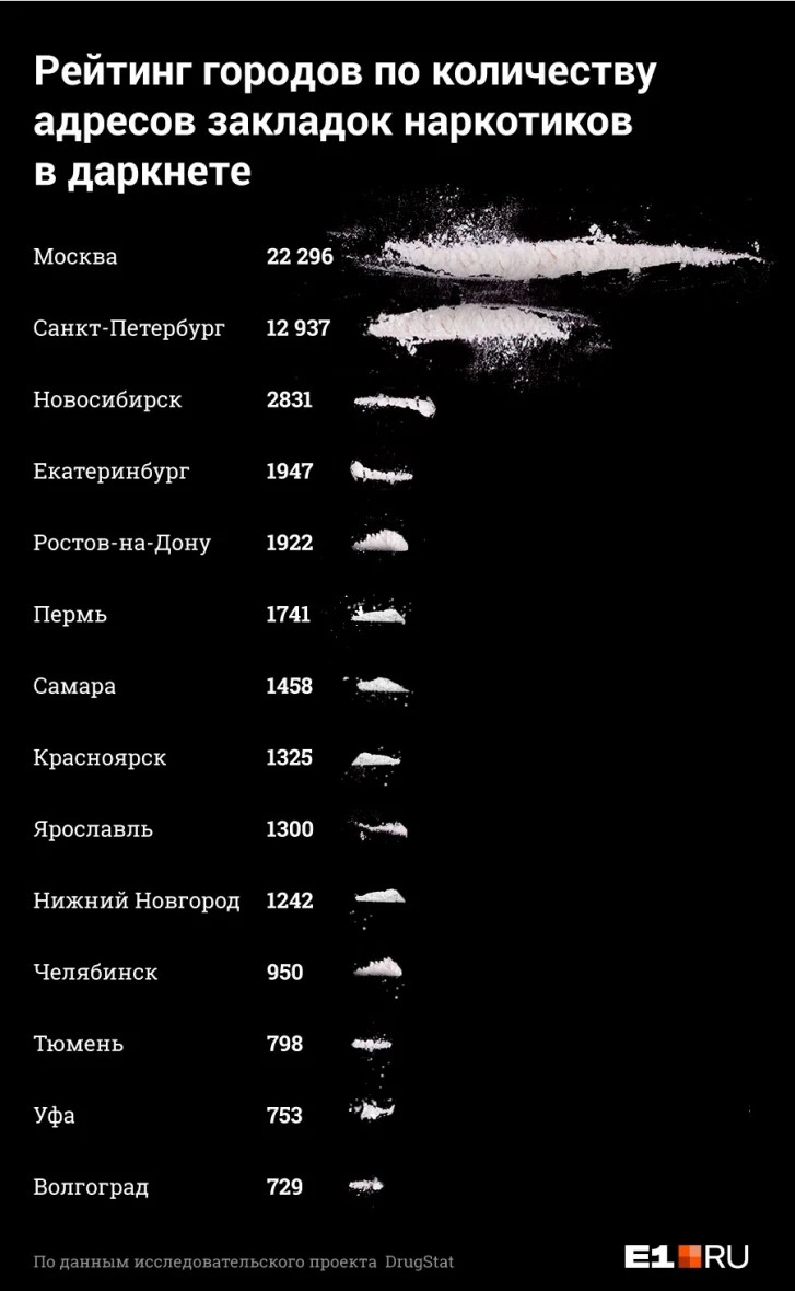 Кракен портал
