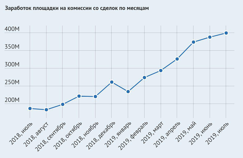 Блэкспрут зеркало кракен